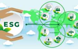 Environmental, Social and Governance (ESG)